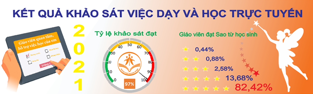 Kết quả khảo sát "dạy và học trực tuyến"